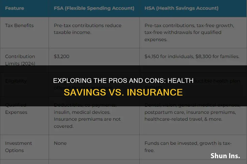 is health savings better than insurance