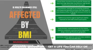 BMI's Impact on Health Insurance: Still a Factor?