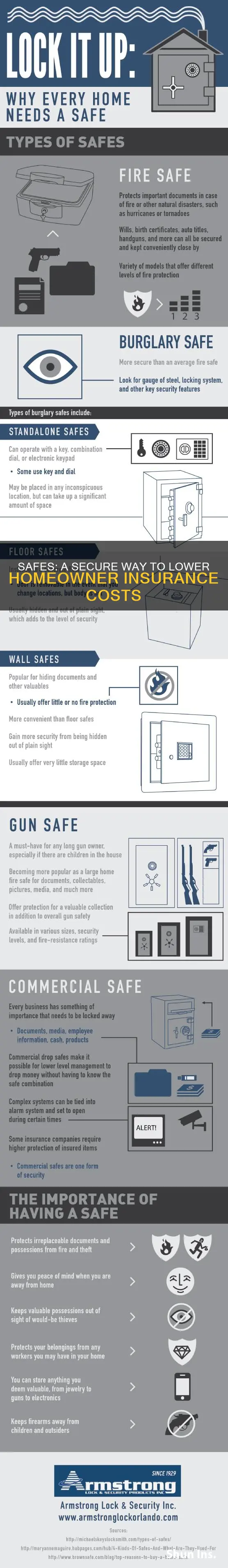 is homeowner insurance lowered if have a safe