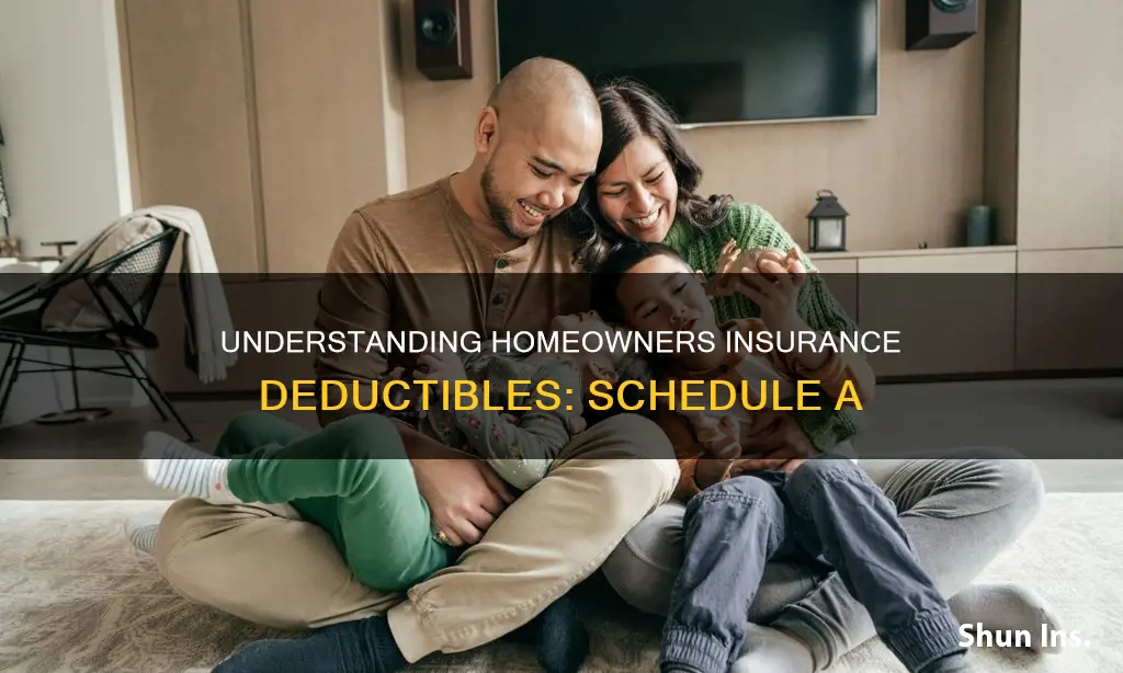 is homeowners insurance deductible on schedule a