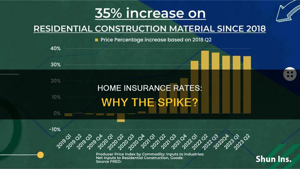 is homeowners insurance going up