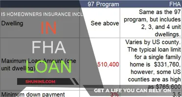 Homeowners Insurance: FHA Loan Essentials Explained