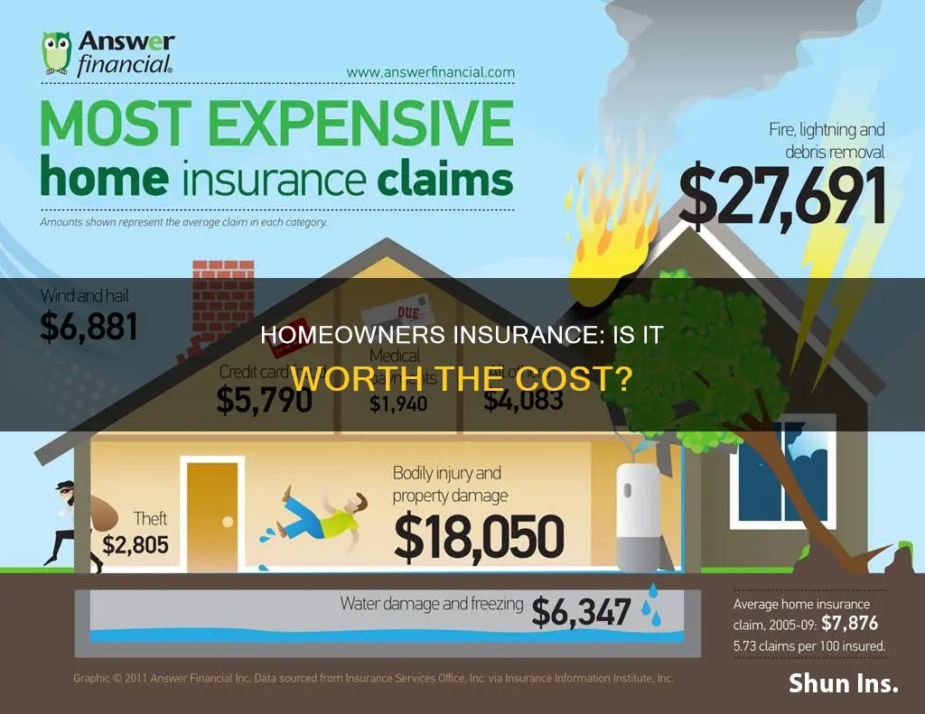 is homeowners insurance paid in scroe