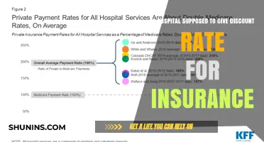 Hospital Discounts: Do Insured Patients Pay Less?
