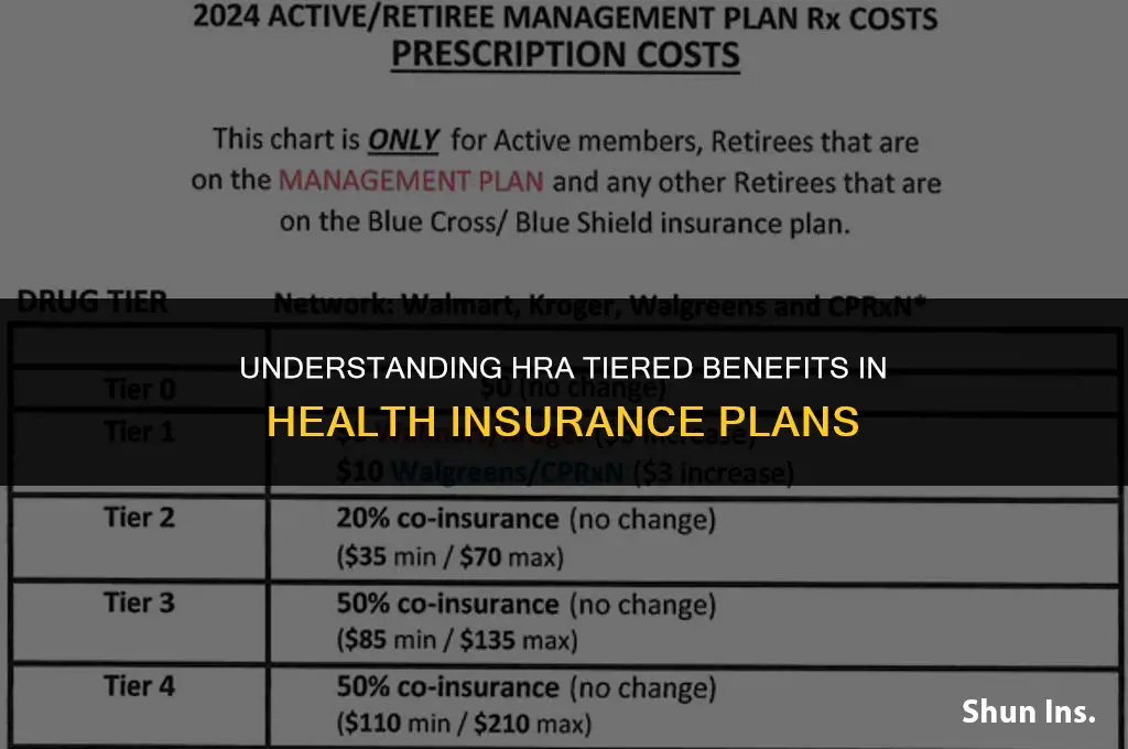 is hra tiered benefits health insurance