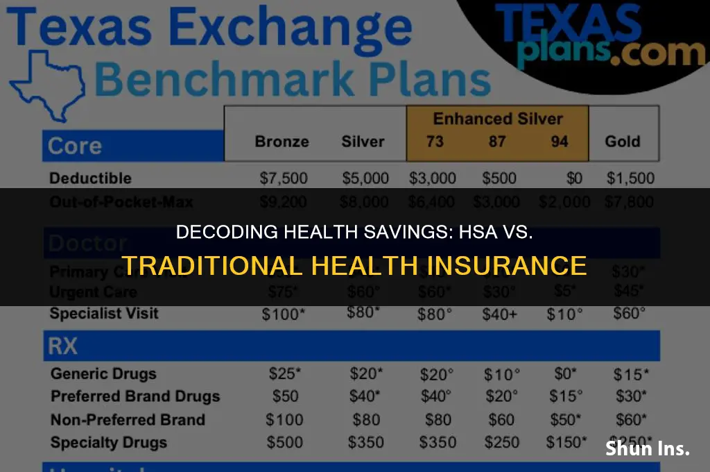 is hsa better than health insurance