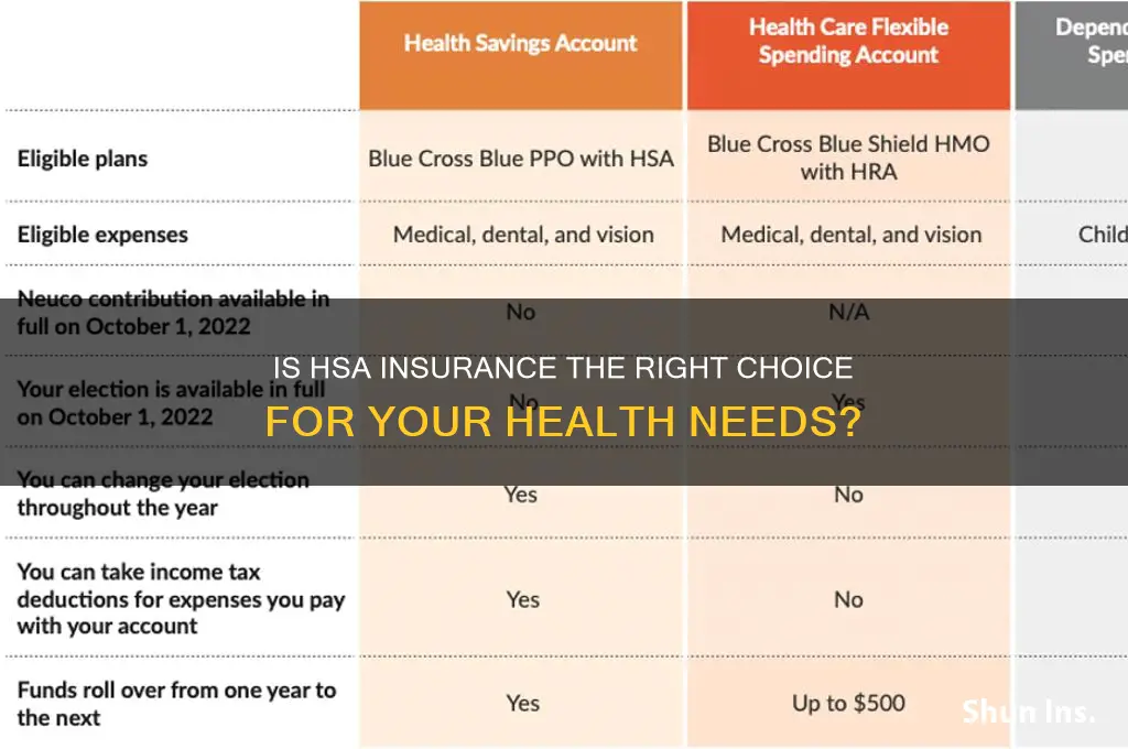 is hsa insurance right for me