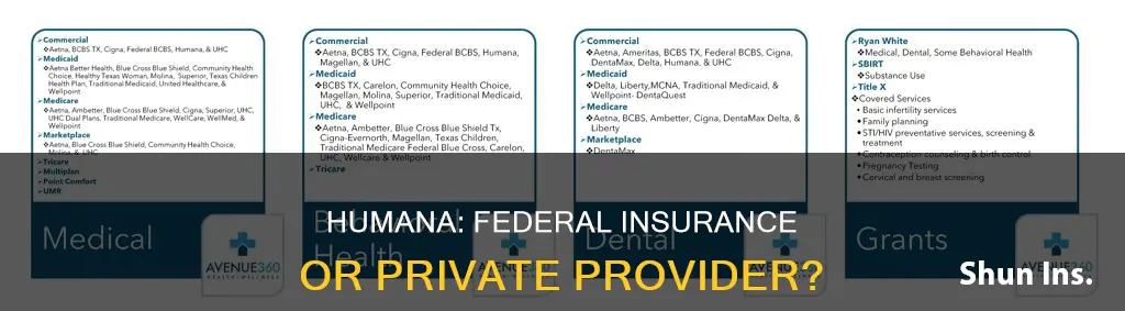 is humana a federal insurance