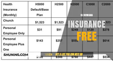 Is Humana Insurance Free? Understanding Costs and Coverage Options
