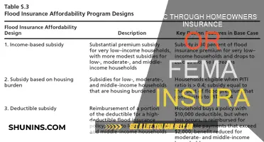 Homeowners Insurance: ICC and FEMA Coverage Explained