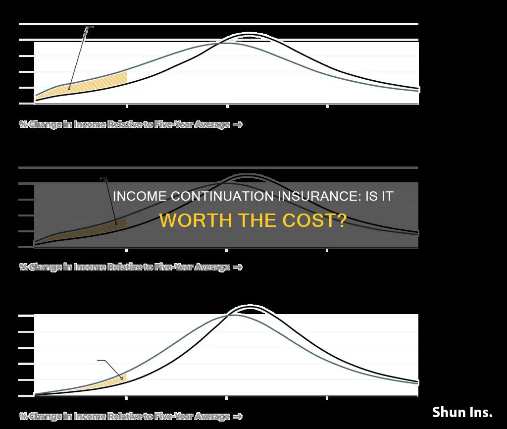 is income continuation insurance worth it