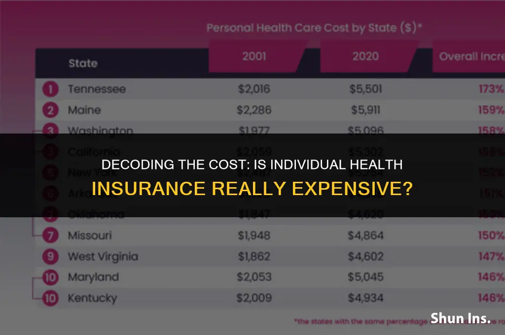 is individual health insurance expensive