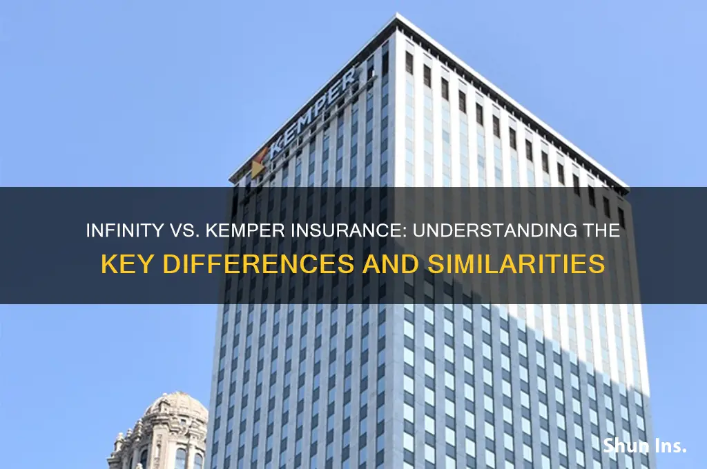 is infinity insurance the same as kemper