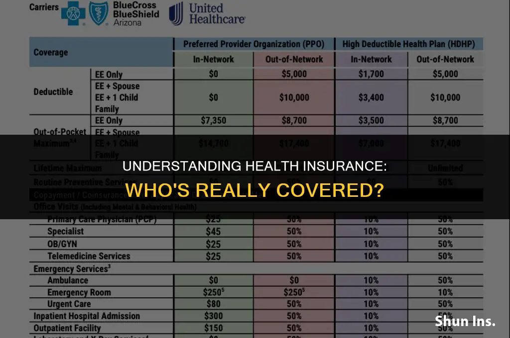 is insuered party whose name the health insurance is in
