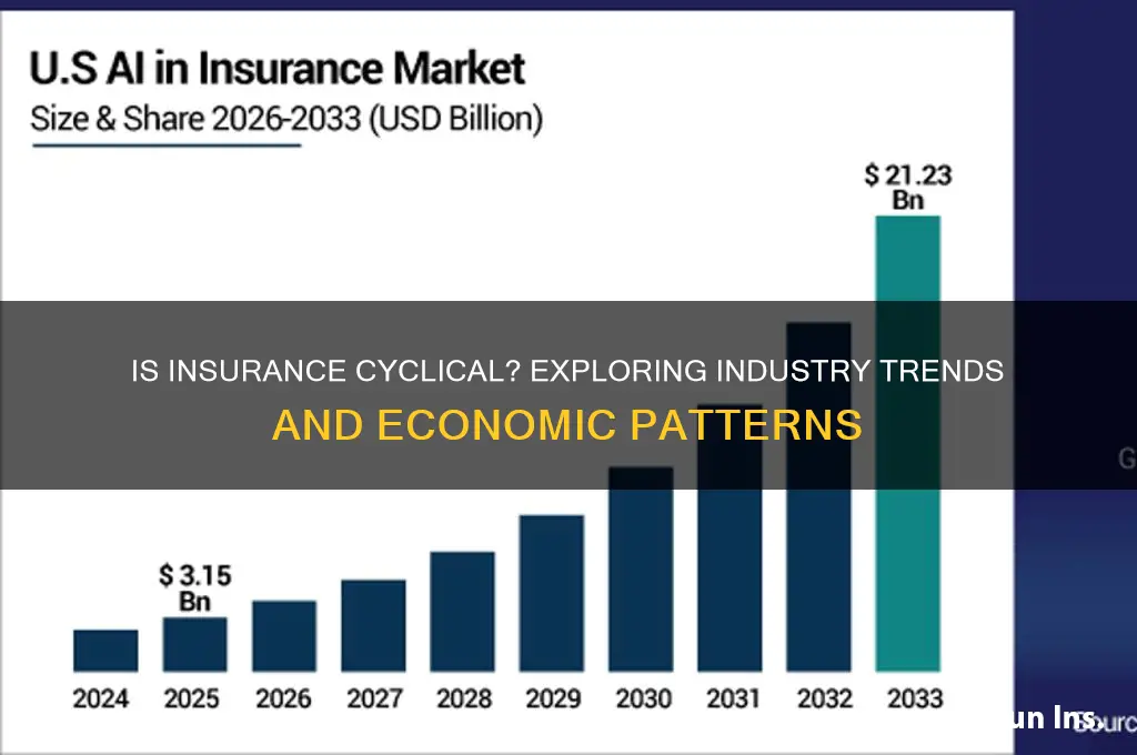 is insurance a cyclical industry