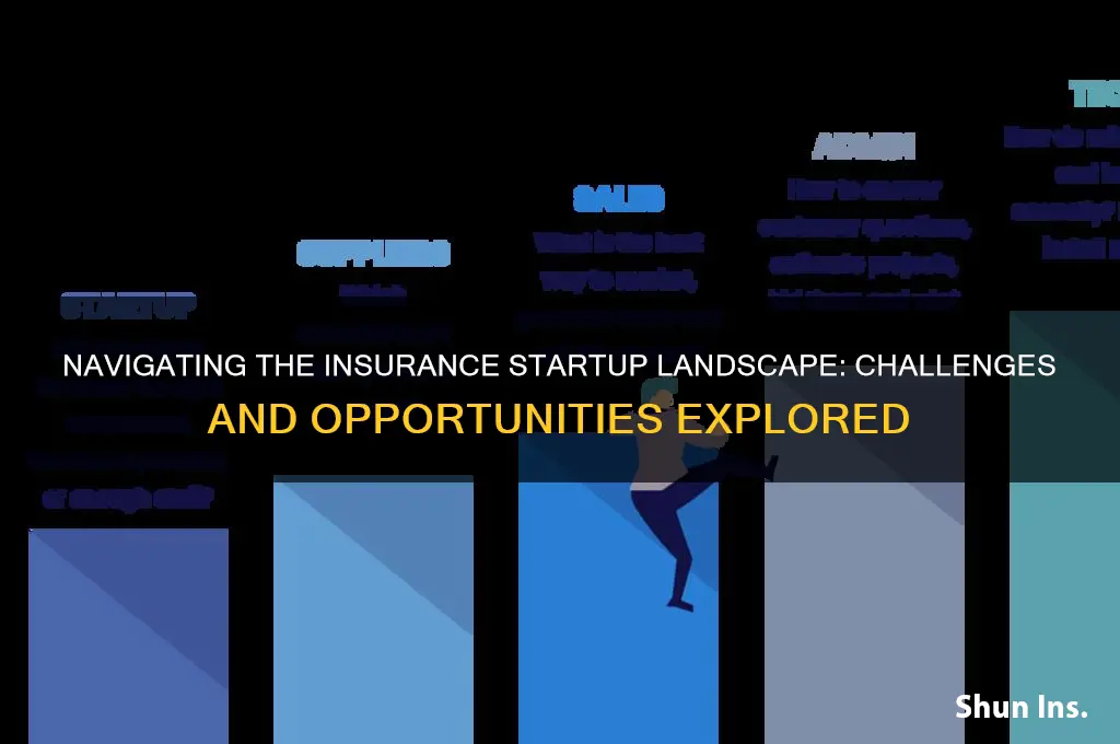 is insurance a difficult field to create a startup