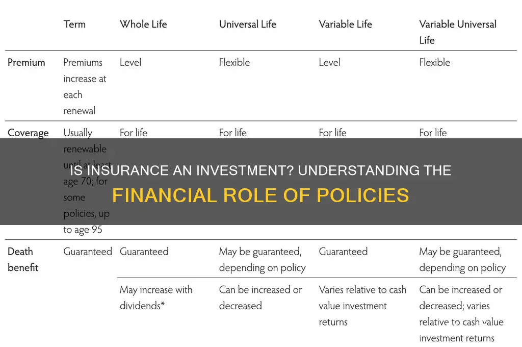 is insurance an investment