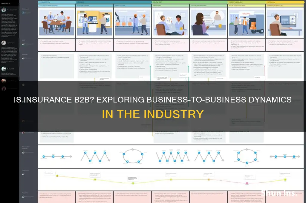 is insurance b2b