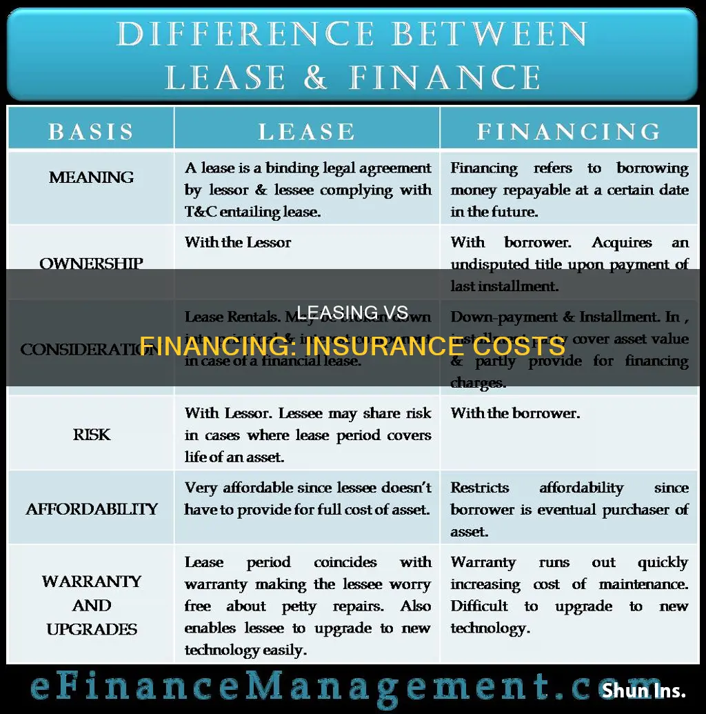 is insurance cheaper for finance or lease vehicles