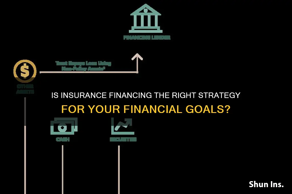is insurance financing