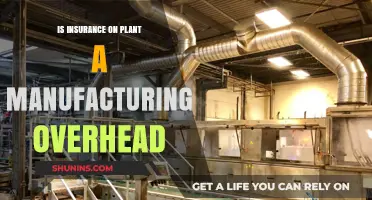 Is Plant Insurance a Manufacturing Overhead? Key Insights Explained