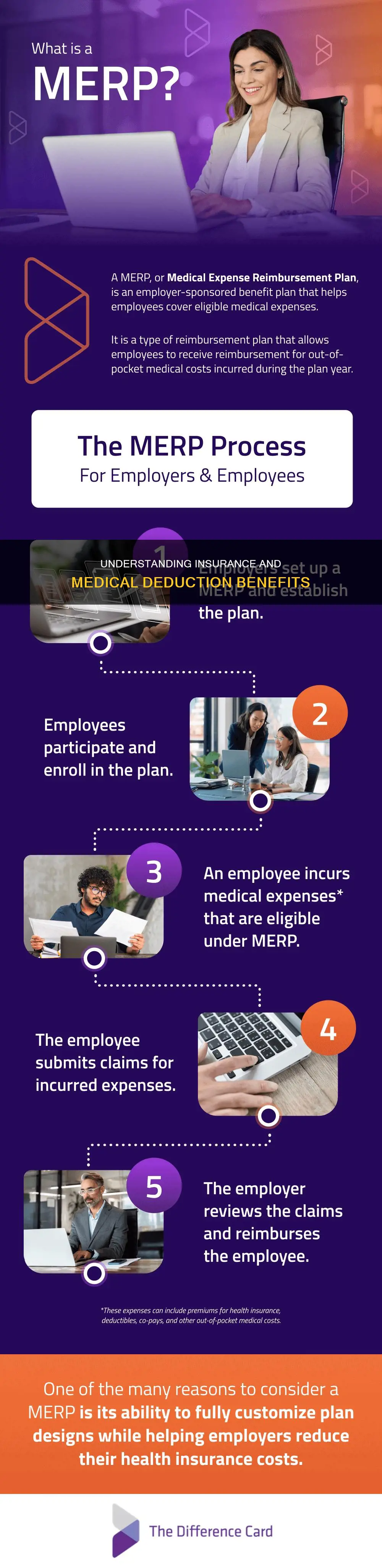 is insurance part of medical deduction