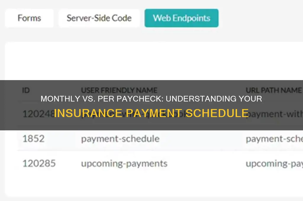 is insurance per month or per paycheck