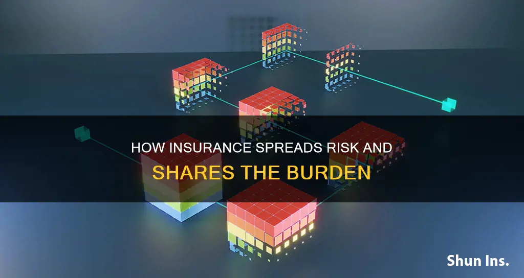 is insurance risk sharing
