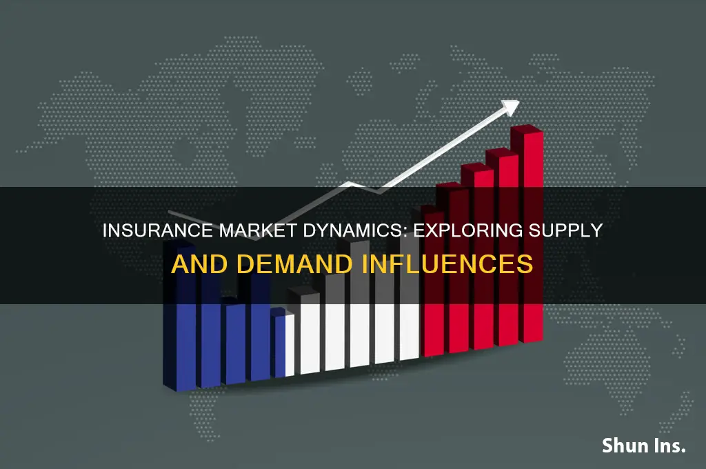 is insurance subject to supply demand
