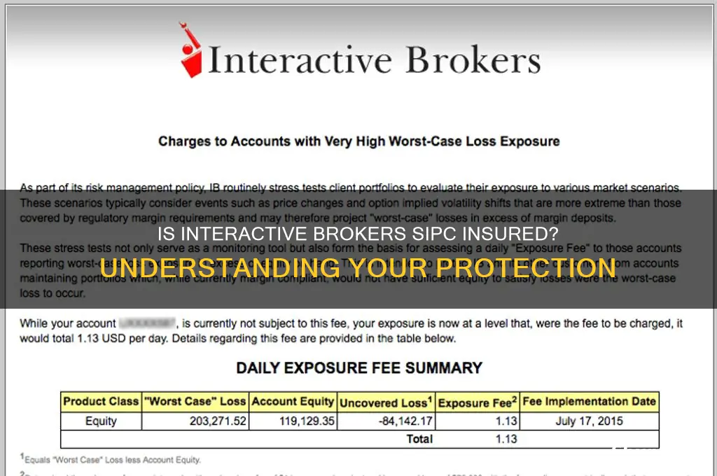 is interactive brokers sipc insured
