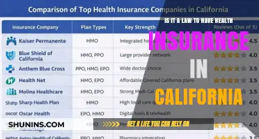 Understanding California's Health Insurance Mandate: A Simple Guide