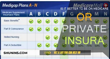 Medicare vs Private Insurance: Which is the Better Option?