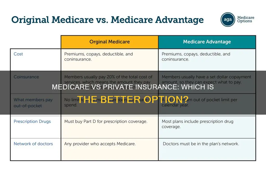 is it better to be on medicare or private insurance