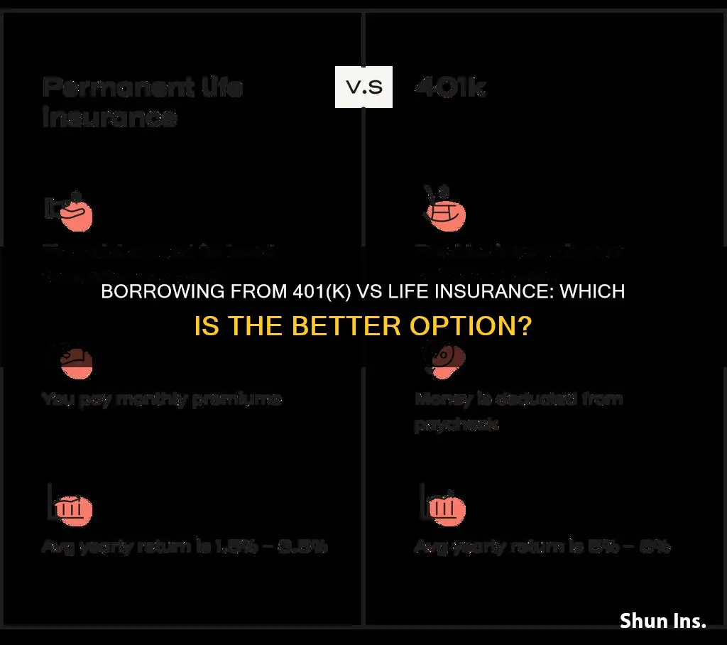 is it better to borrow from 401k or life insurance