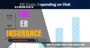 ER Visits: Understanding Insurance Coverage and Costs