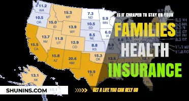 Evaluating Cost-Effectiveness: Family Health Insurance vs. Independent Plans