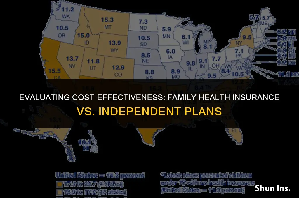 is it cheaper to stay on your families health insurance