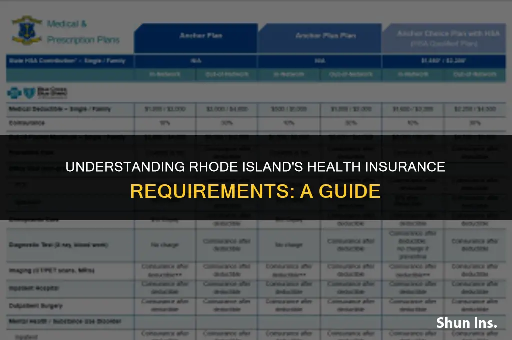 is it mandatory to have health insurance in rhode island