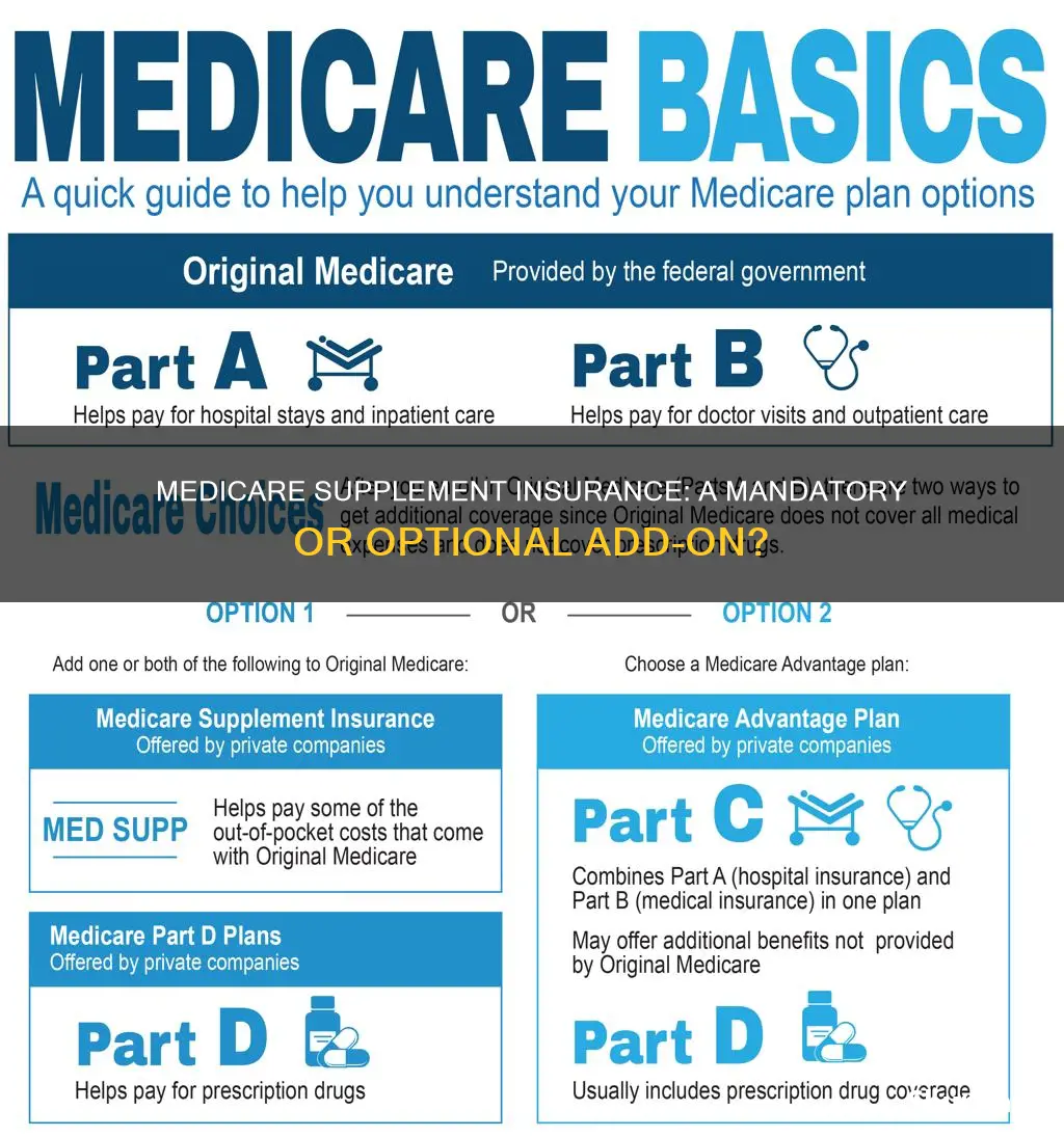is it mandatory to have medicare suppliment insurance