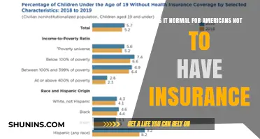 Is Lack of Health Insurance Common Among Americans?