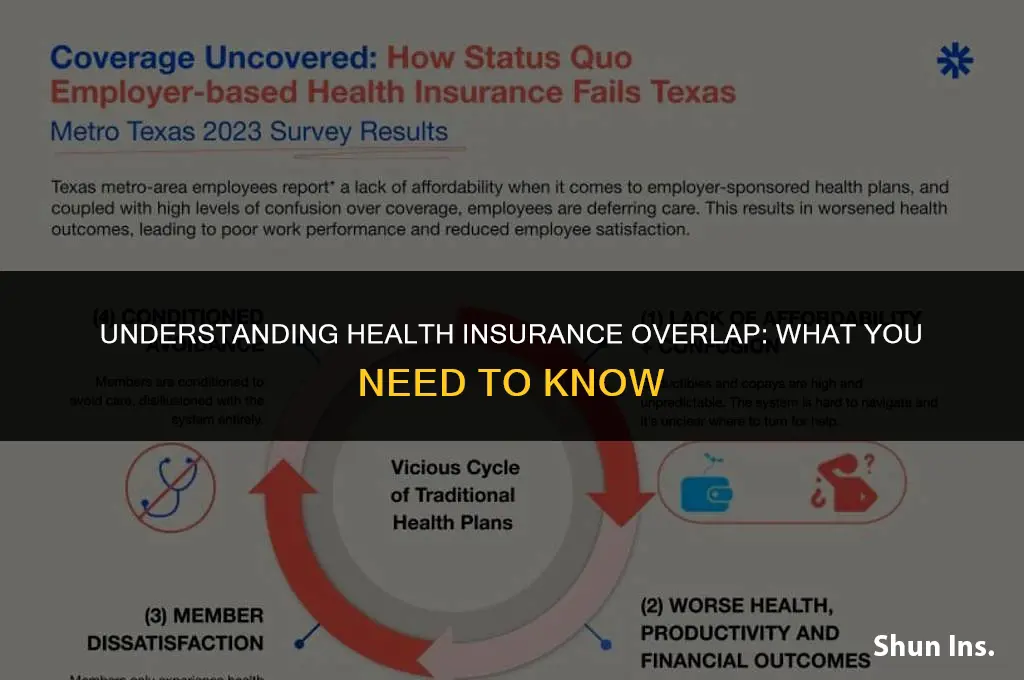 is it okay if health insurance overlapping