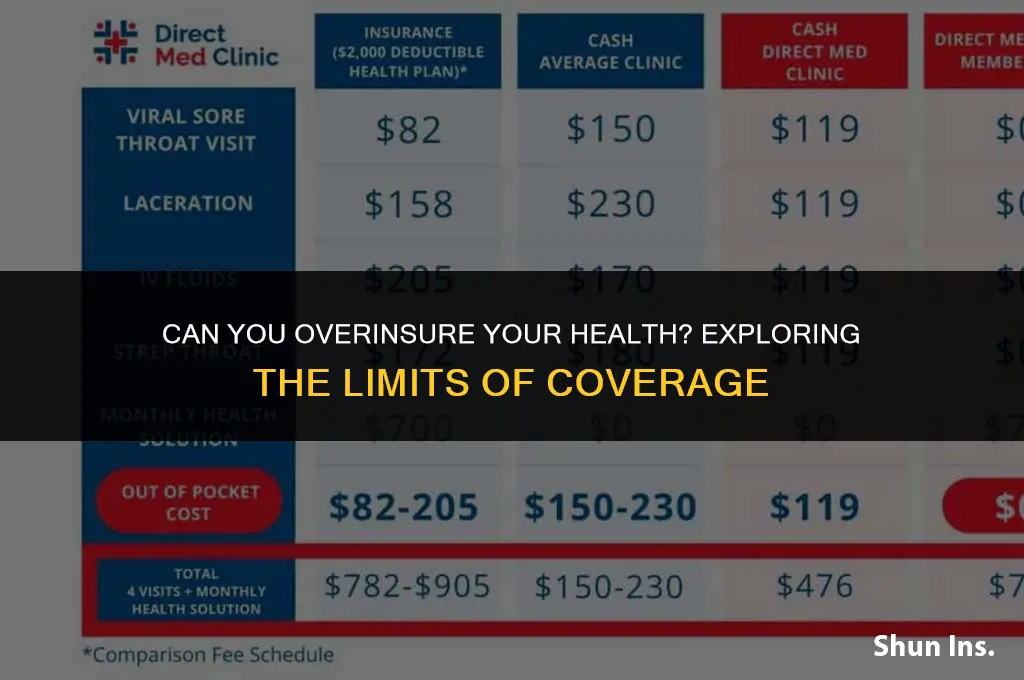 is it possible to over insure someone health insurance