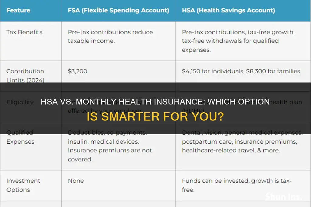 is it smarter to do hsa then monthly health insurance