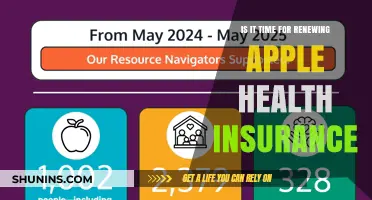 Considering Renewal: Is Apple Health Insurance Still Right for You?