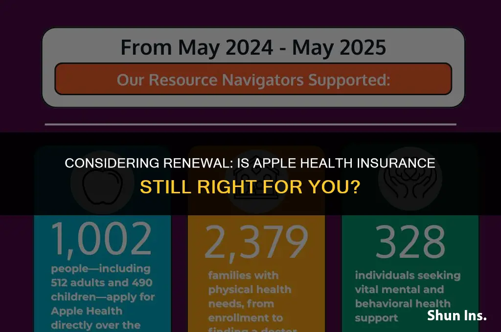 is it time for renewing apple health insurance