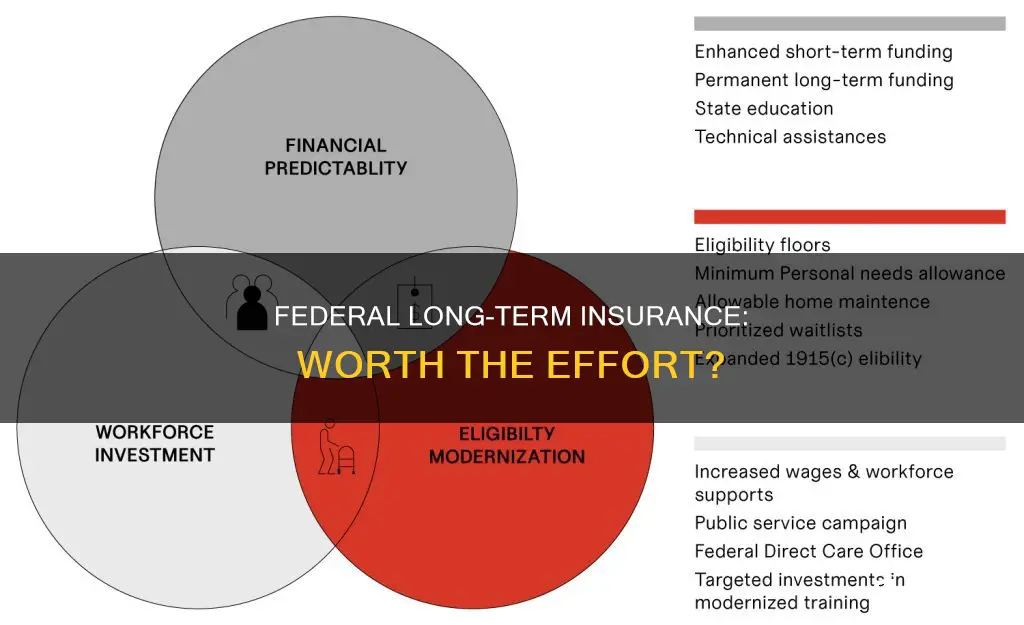 is it worth applying for federal longterm insurance