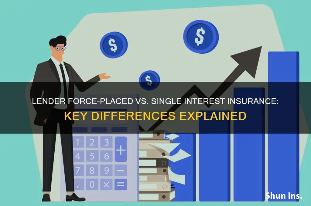 is lender force-placed insurance same as single interest insurance