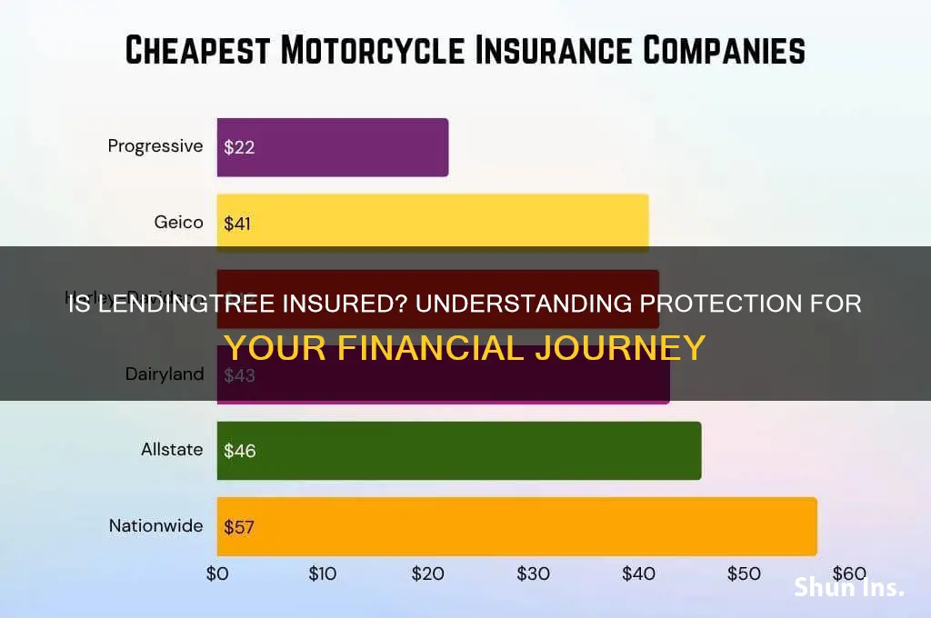 is lending tree insured