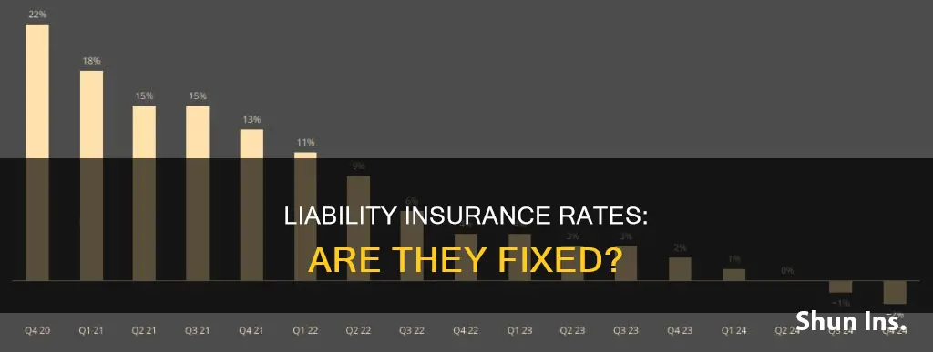 is liabiloty insurance a fixed rate