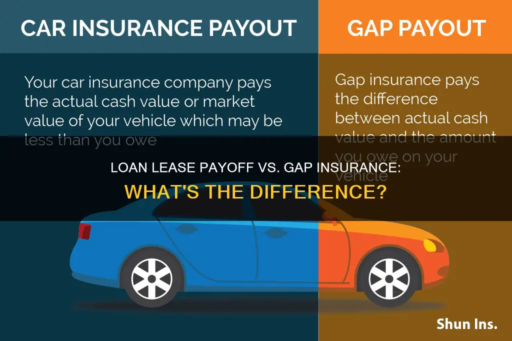 is loan lease payoff the same as gap insurance